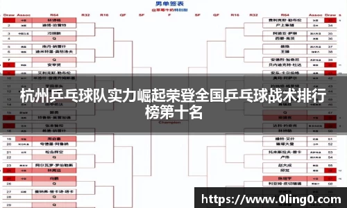 杭州乒乓球队实力崛起荣登全国乒乓球战术排行榜第十名